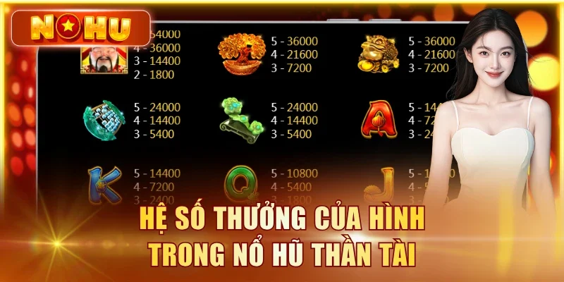 Nổ Hũ Thần Tài - Săn Jackpot May Mắn 2026 Tại NOHU90 Hệ số thưởng của hình trong Nổ Hũ Thần Tài