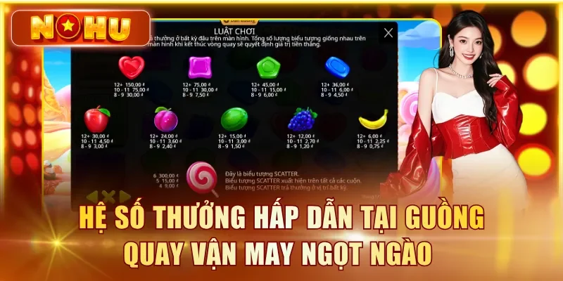 Game Sweet Bonanza NOHU90 Đổi Đời Nhanh Với RTP 96.6% Hệ số thưởng hấp dẫn tại guồng quay Vận May Ngọt Ngào
