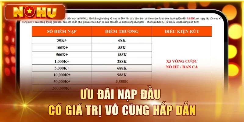 Ưu đãi nạp đầu có giá trị vô cùng hấp dẫn